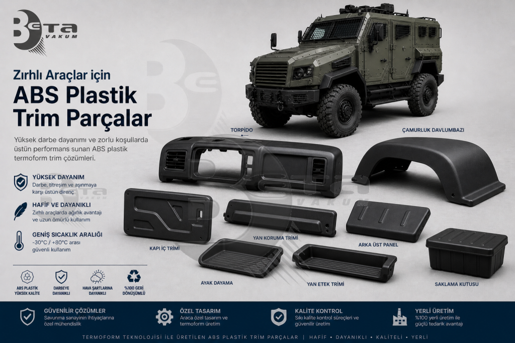 Zırhlı araçlar için ABS plastik trim parçalarını gösteren infografik; parçalar arasında kapı iç trimİ, yan koruma trimİ, ayak dayama, yan etek trimİ ve arka üst panel etiketli ürünler bulunuyor.